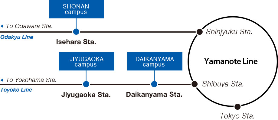 train chart