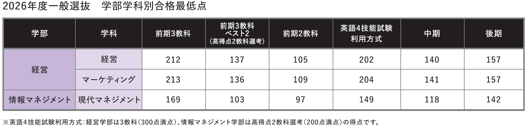 2026_RN_goukakusaiteiten.png (21296)