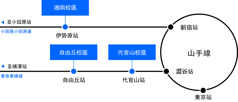 train chart