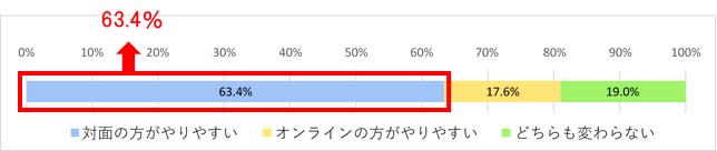 採用面接グラフ