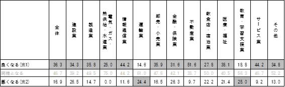 2017年の業績見通しグラフ