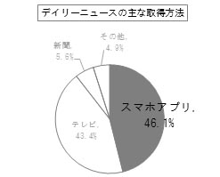 日々のニュースグラフ