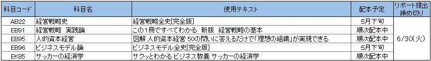 開始月が異なる科目大学