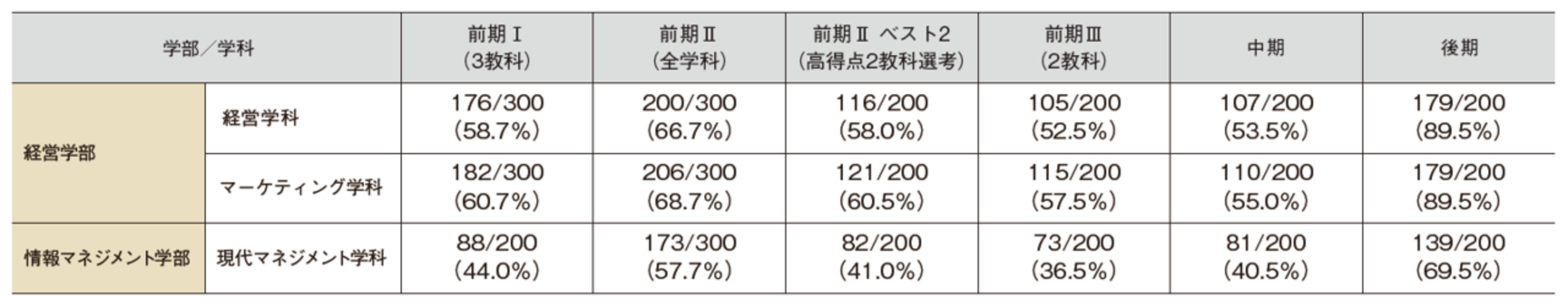 2025_ippansaiteigoukaku.png  (17317)
