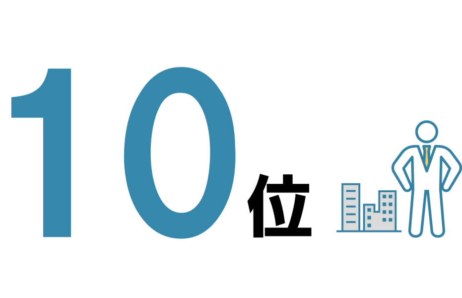 就職内定率：99.4%