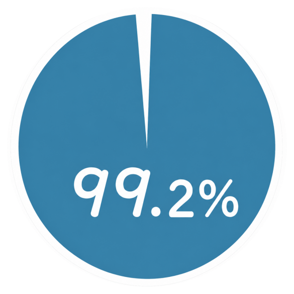 就職内定率：99.4%