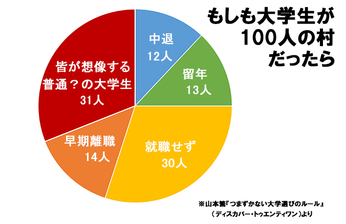 プロが教える 進路づくり 産業能率大学