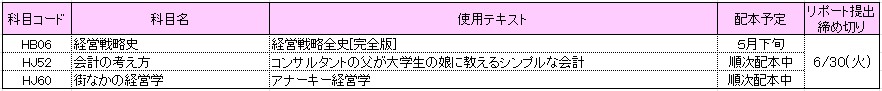 開始月が異なる科目短大