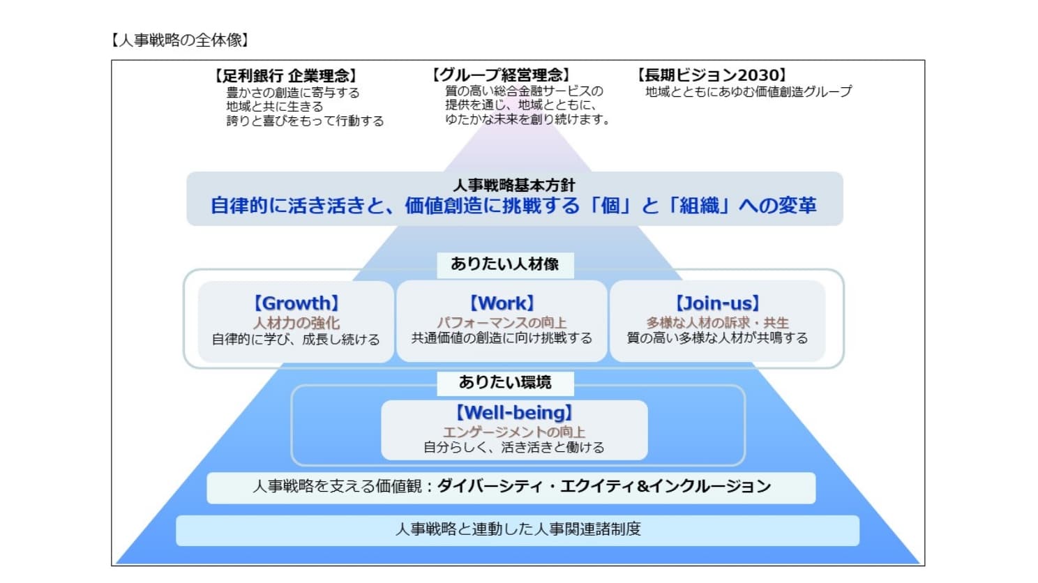 人事戦略の全体像