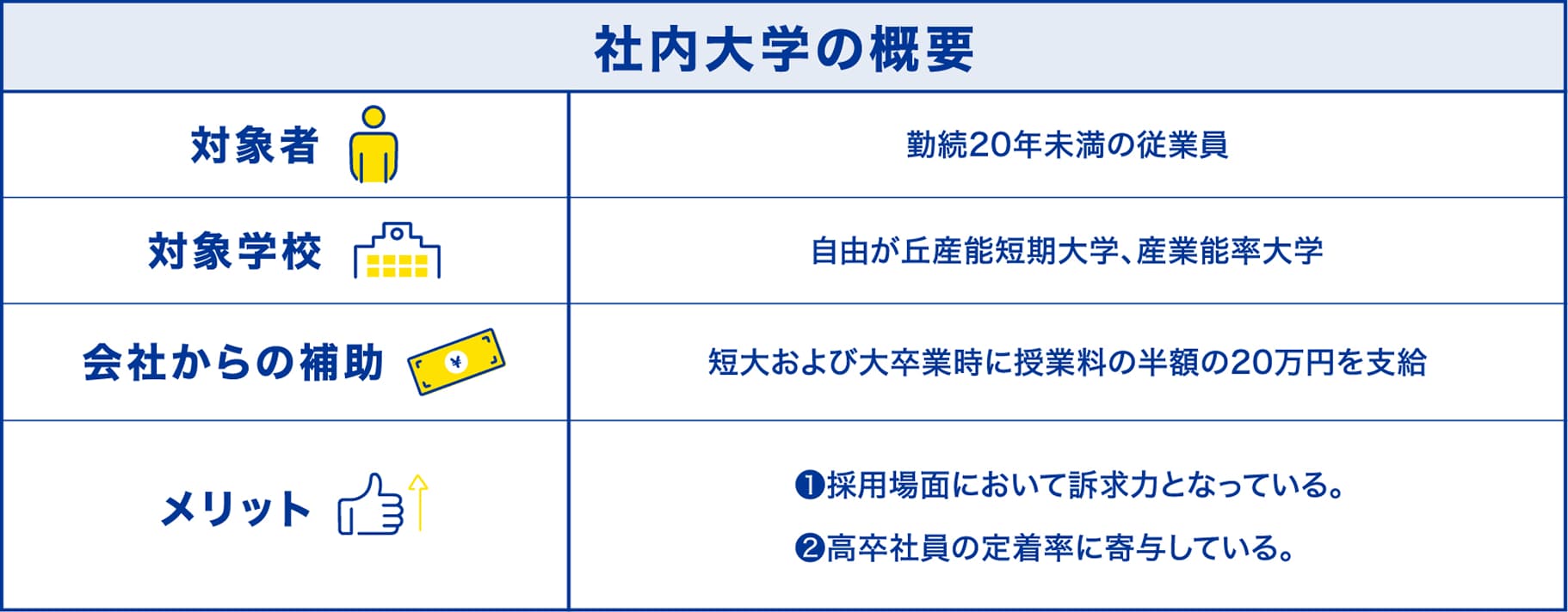 B社　社内大学の概要