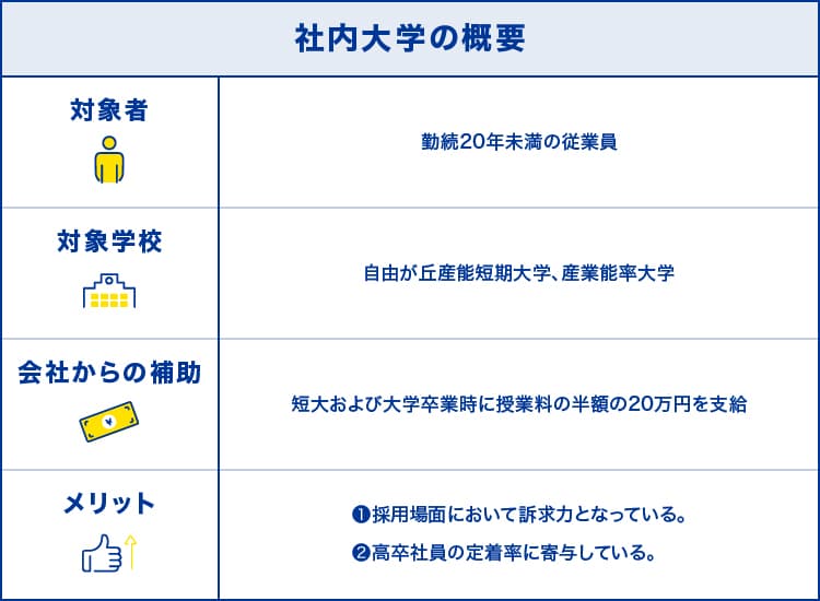B社　社内大学の概要