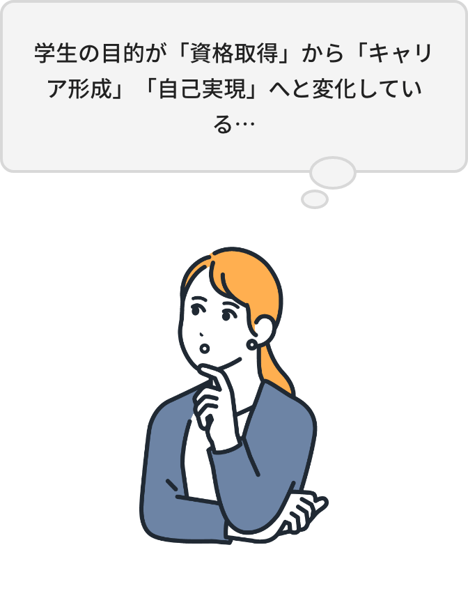 学生の目的が「資格取得」から「キャリア形成」「自己実現」へと変化している…