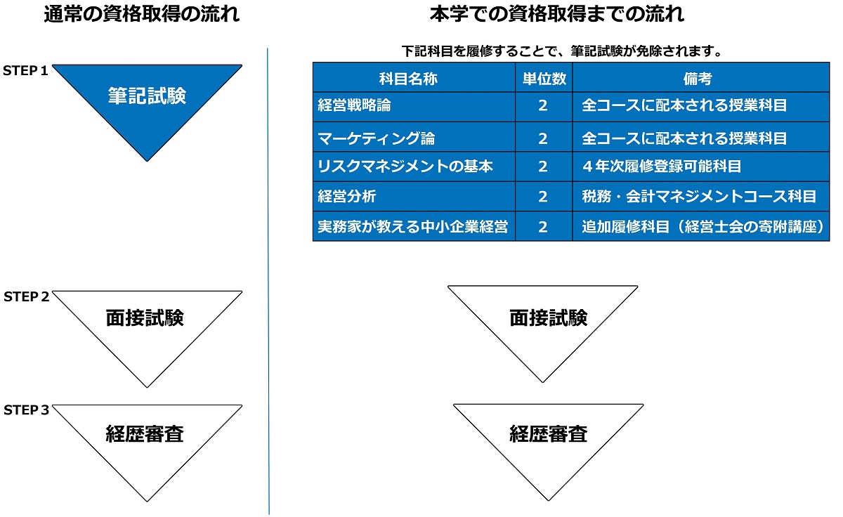 VC12-064 産業能率大学 経営組織の基礎/設計/会計学入門/健康とスポーツ/環境学の基本 等 状態良い 2012 計16冊 ★ 00L4D