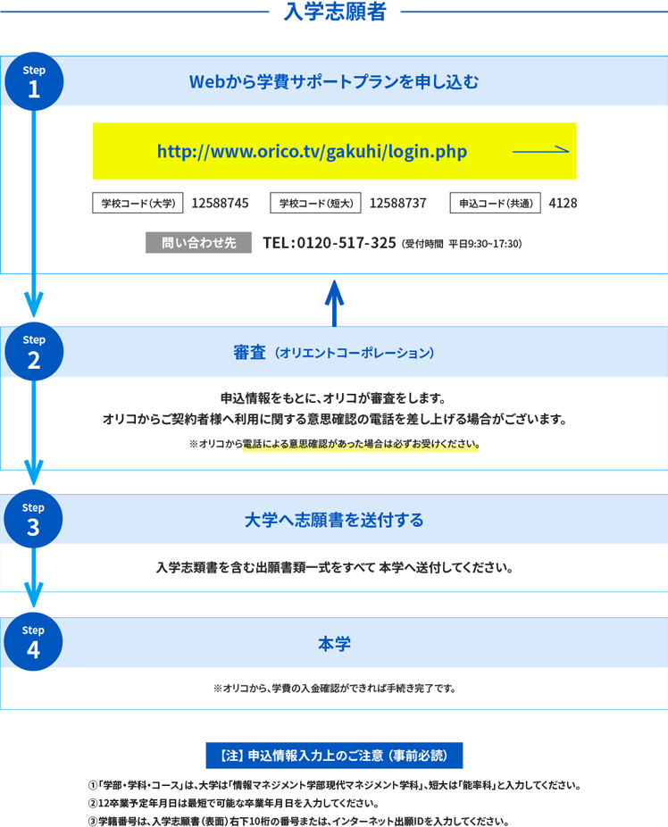 ローンの申込方法