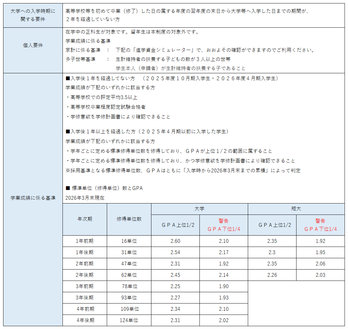 【給付・減免】募集要項（これを毎回差し換える） (21546)
