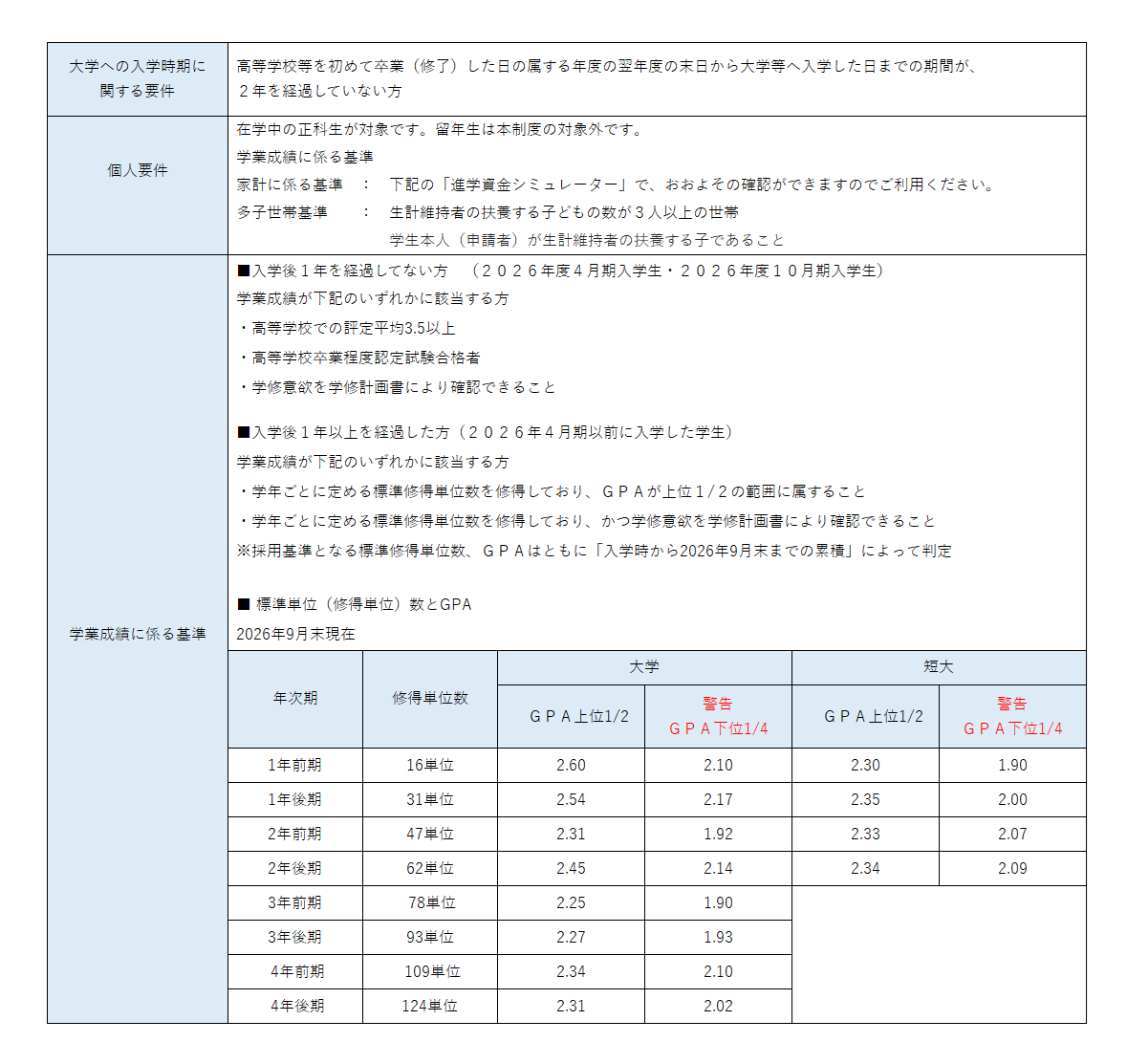【給付・減免】募集要項（これを毎回差し換える） (21546)