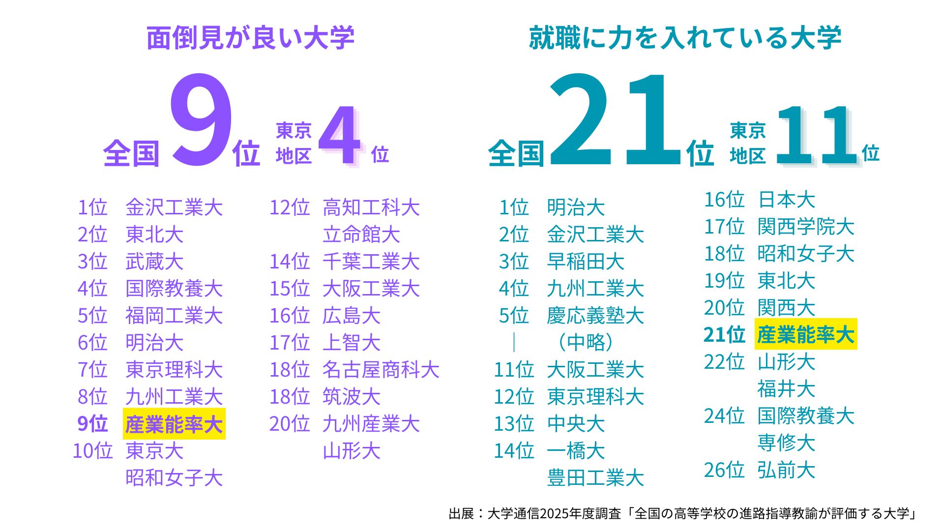 2026_daigaku_ranking (21413)
