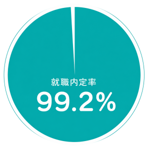 2025_RR_shushoku_piechart
